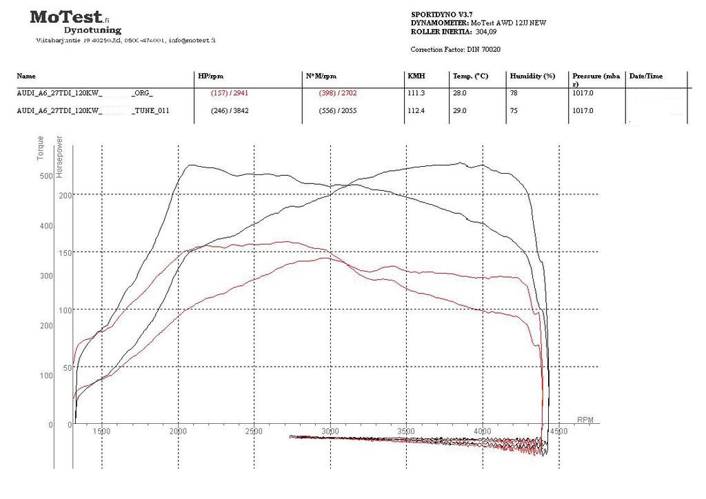 AUDI A6 2 7TDI 120kW Quattro 2005 MoTest Oy